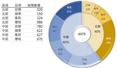 作息圓餅圖|圓餅圖模板設計、免費範本下載、專業模板大全